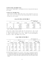 토지의 자본화와 제주도 부동산 거래의 투기성 - 맑스의 지대론을 중심으로-9