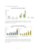 토지의 자본화와 제주도 부동산 거래의 투기성 - 맑스의 지대론을 중심으로-10