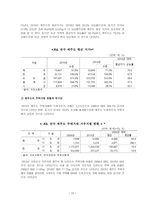 토지의 자본화와 제주도 부동산 거래의 투기성 - 맑스의 지대론을 중심으로-12