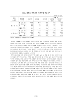 토지의 자본화와 제주도 부동산 거래의 투기성 - 맑스의 지대론을 중심으로-13