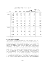 토지의 자본화와 제주도 부동산 거래의 투기성 - 맑스의 지대론을 중심으로-14