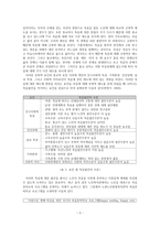 노인복지실천론 - 노인의 죽음과 자살-3
