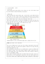 인간 행동과 사회 환경 - 노년기, 고독사-7