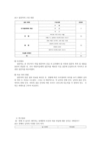 연애와 결혼에 대한 인식조사-6