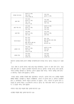 연애와 결혼에 대한 인식조사-7