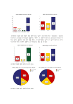 연애와 결혼에 대한 인식조사-8