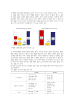 연애와 결혼에 대한 인식조사-9