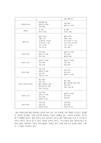 연애와 결혼에 대한 인식조사-10
