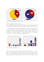연애와 결혼에 대한 인식조사-12
