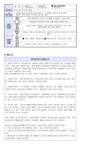 사회복지실천기술론 - 사례관리 기법의 적용-4
