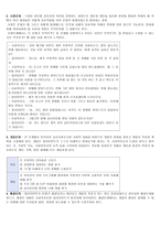 사회복지실천기술론 - 사례관리 기법의 적용-5