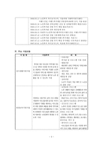 목포 이랜드 노인복지관 실습기관 현황분석-3