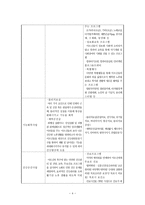 목포 이랜드 노인복지관 실습기관 현황분석-4