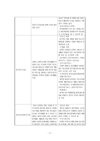 목포 이랜드 노인복지관 실습기관 현황분석-6
