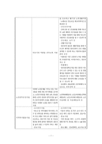 목포 이랜드 노인복지관 실습기관 현황분석-7