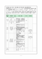 직업훈련 전문가의 역할 - 개관과 필요성 - 전문가의 특성과 요건, 정의 - 기능과 역할-11
