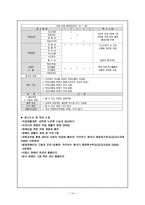 직업훈련 전문가의 역할 - 개관과 필요성 - 전문가의 특성과 요건, 정의 - 기능과 역할-14