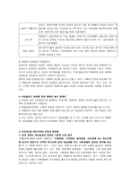 장애인문제와 사회복지 - 장애인의 직업재활-4