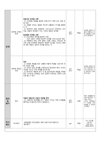 한국교회사 레포트 - 민중교회운동, 통일운동과, 토착화운동과, 교회분열과 한국교회-7