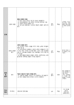 한국교회사 레포트 - 민중교회운동, 통일운동과, 토착화운동과, 교회분열과 한국교회-9