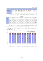 프로그램 계획서 - 희망심기 - 장애 아동·청소년의 정서를 환기시키고 독창성과 창의력을 향상-7