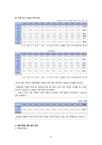 프로그램 계획서 - 희망심기 - 장애 아동·청소년의 정서를 환기시키고 독창성과 창의력을 향상-8