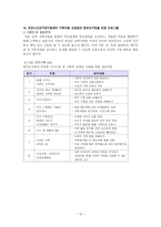프로그램 계획서 - 희망심기 - 장애 아동·청소년의 정서를 환기시키고 독창성과 창의력을 향상-12