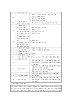 실습종합평가서 꽃밭정이 노인복지관-2