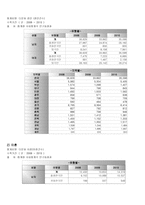 다문화 가족의 위기 실태 보고서-2