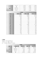 다문화 가족의 위기 실태 보고서-3