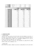 다문화 가족의 위기 실태 보고서-4