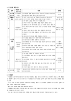 어르신 한마당 프로그램 계획서-3