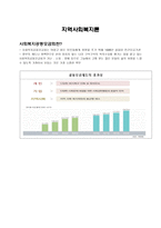 지역사회복지론 - 사회복지공동모금회란, 문제점,대응방향-1