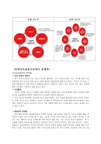 지역사회복지론 - 사회복지공동모금회란, 문제점,대응방향-2