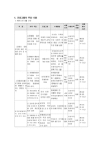 사업계획서 - 비장애 아동이 장애인식 개선통한 관계형성 - 친구를 이해하는 장애인식개선 징검다리-5