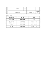 사업계획서 - 비장애 아동이 장애인식 개선통한 관계형성 - 친구를 이해하는 장애인식개선 징검다리-9