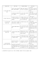 실습종합평가서 - 실습생의 자기평가, 자신의 강점과 약점, 변화되고 성장된 점-3