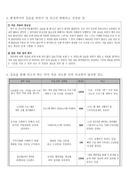 실습종합평가서 - 실습생의 자기평가, 자신의 강점과 약점, 변화되고 성장된 점-11