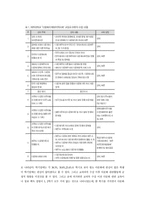 다문화사회와 사회복지실천 - 대학 다문화교육과 대학생들의 다문화 인식 - 다문화이해 관련 교양 강좌 수강생들을 중심으로-4
