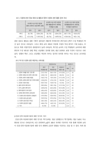 다문화사회와 사회복지실천 - 대학 다문화교육과 대학생들의 다문화 인식 - 다문화이해 관련 교양 강좌 수강생들을 중심으로-5
