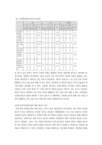 다문화사회와 사회복지실천 - 대학 다문화교육과 대학생들의 다문화 인식 - 다문화이해 관련 교양 강좌 수강생들을 중심으로-6