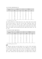 다문화사회와 사회복지실천 - 대학 다문화교육과 대학생들의 다문화 인식 - 다문화이해 관련 교양 강좌 수강생들을 중심으로-7