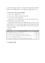 사업제안서 - 동행(청소년 자살 예방 프로그램)-2