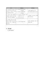사업제안서 - 동행(청소년 자살 예방 프로그램)-3