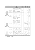 사업제안서 - 동행(청소년 자살 예방 프로그램)-4