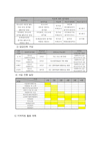 사업제안서 - 동행(청소년 자살 예방 프로그램)-5