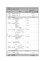 사업제안서 - 동행(청소년 자살 예방 프로그램)-7