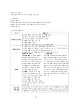 성인기정리 - 초기, 중기 발달과업, 특성, 사회복지 실천-2