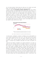 특수직역연금정책의 적절성 논의 -목표와 급여형태를 중심으로-4
