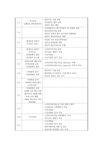 실습종합평가서 - 꽃밭정이 노인복지관 실습일정, 일정 목표에 대한 평가-2